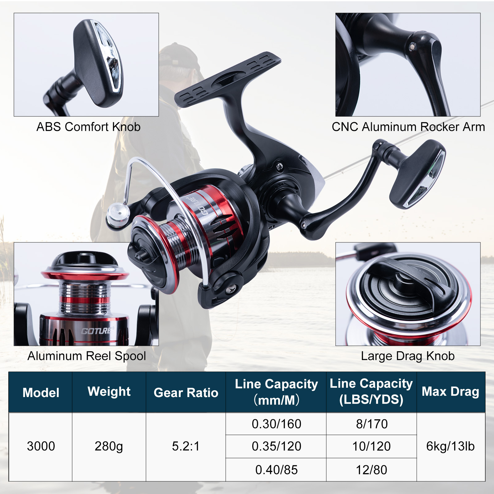 Goture Set Canna da Pesca Tele - Fishing Rod Carbon Fiber recensione e prezzo