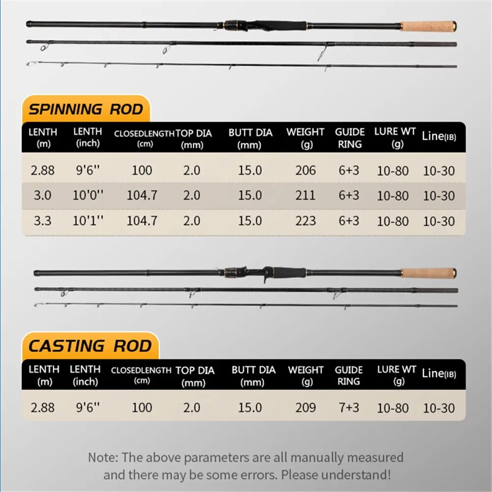 ROLLFISH Shore Jigging canna d - Fishing Rod Surf recensione e prezzo