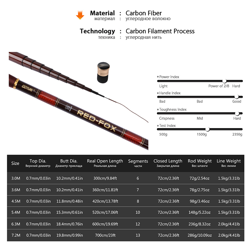 Goture Kit canna da pesca tele - Fishing Rod Tip Replacement recensione e prezzo