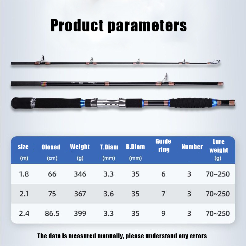 Canna da Pesca Portatile 2.1M  - Fishing Rod Surf recensione e prezzo