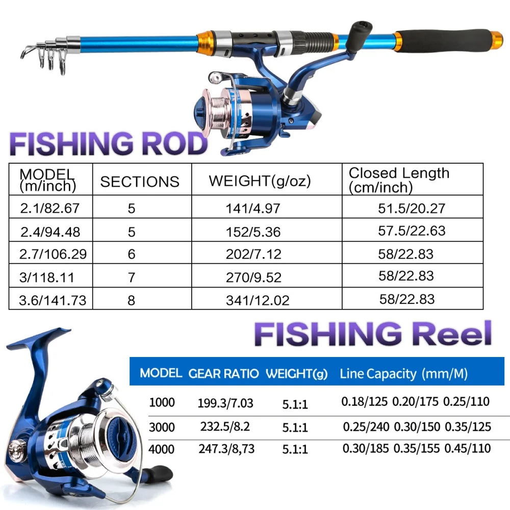Set di canne da pesca telescop - Fishing Rod Spinning recensione e prezzo