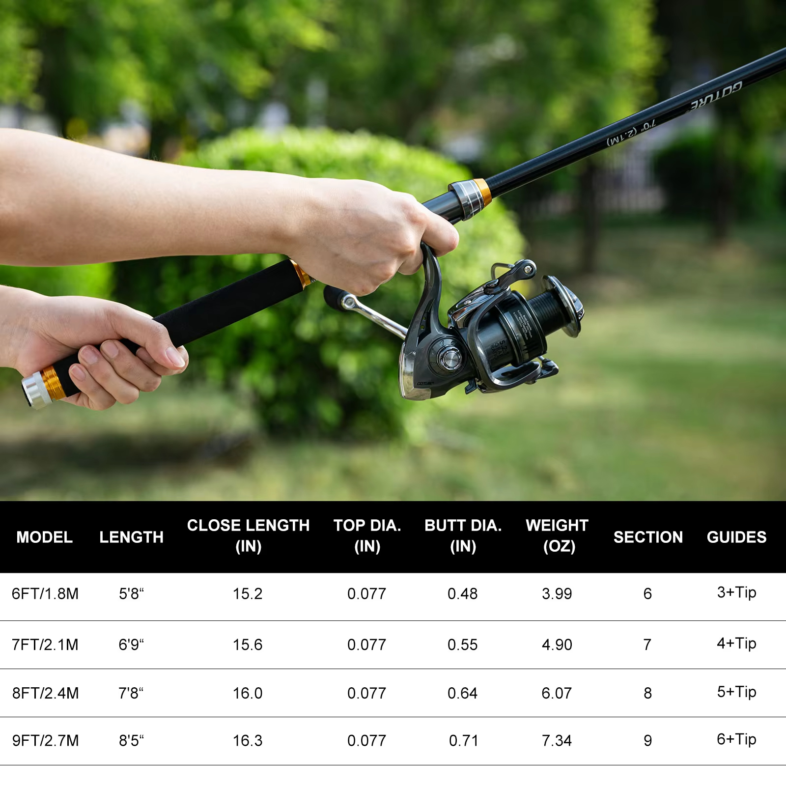 Goture Canna da pesca telescop - Fishing Rod Spinning recensione e prezzo