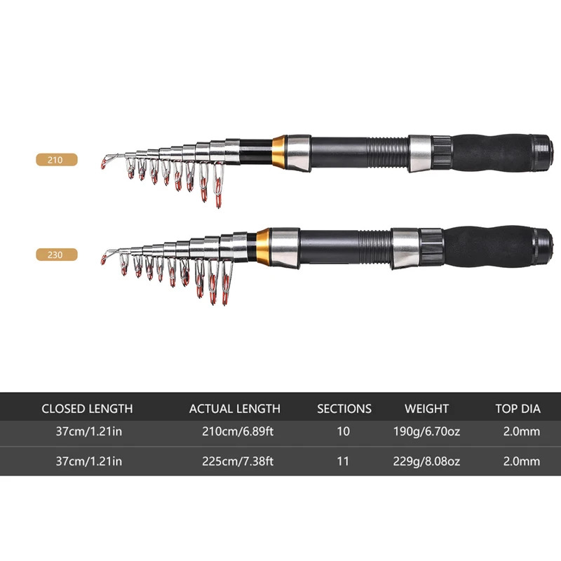 BRAVMAK 2.1/2.3 mCanna da pesc - Fishing Rod Spinning recensione e prezzo
