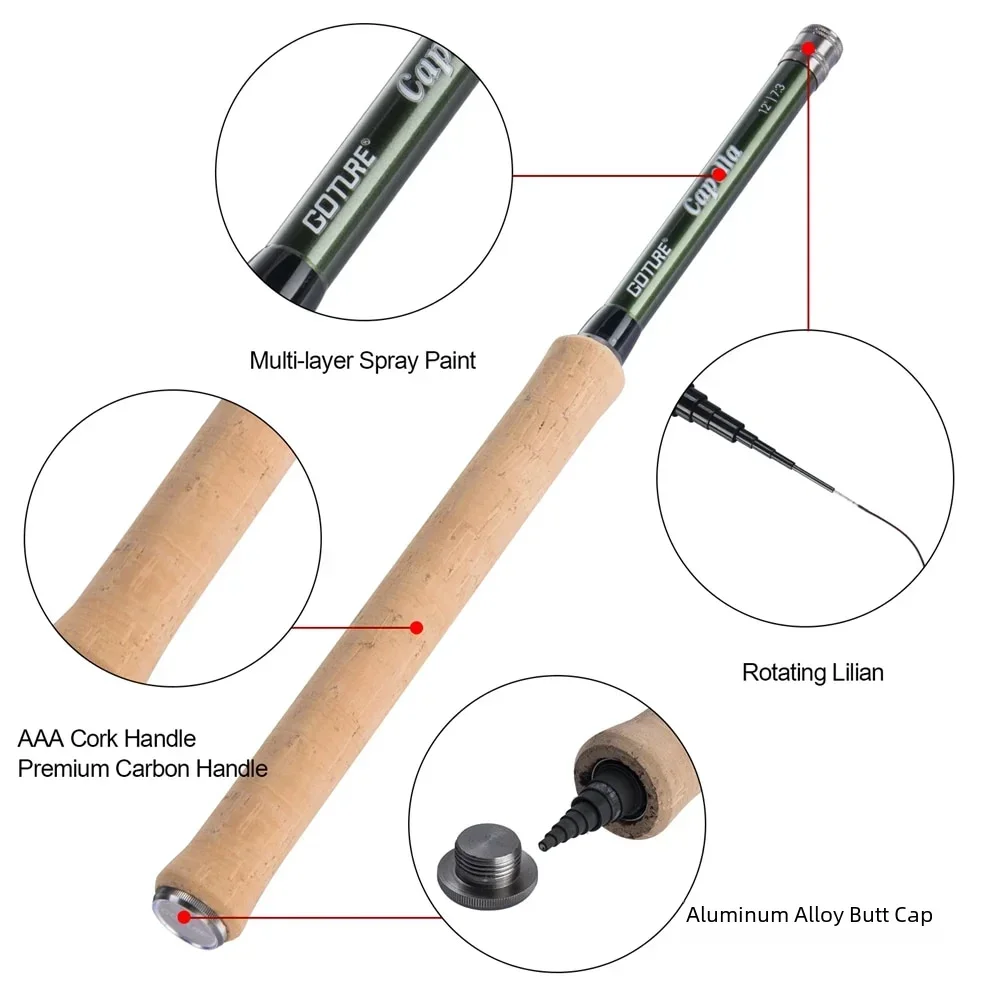Goture Combo Canna da Pesca a  - Fishing Rod Carbon Fiber recensione e prezzo
