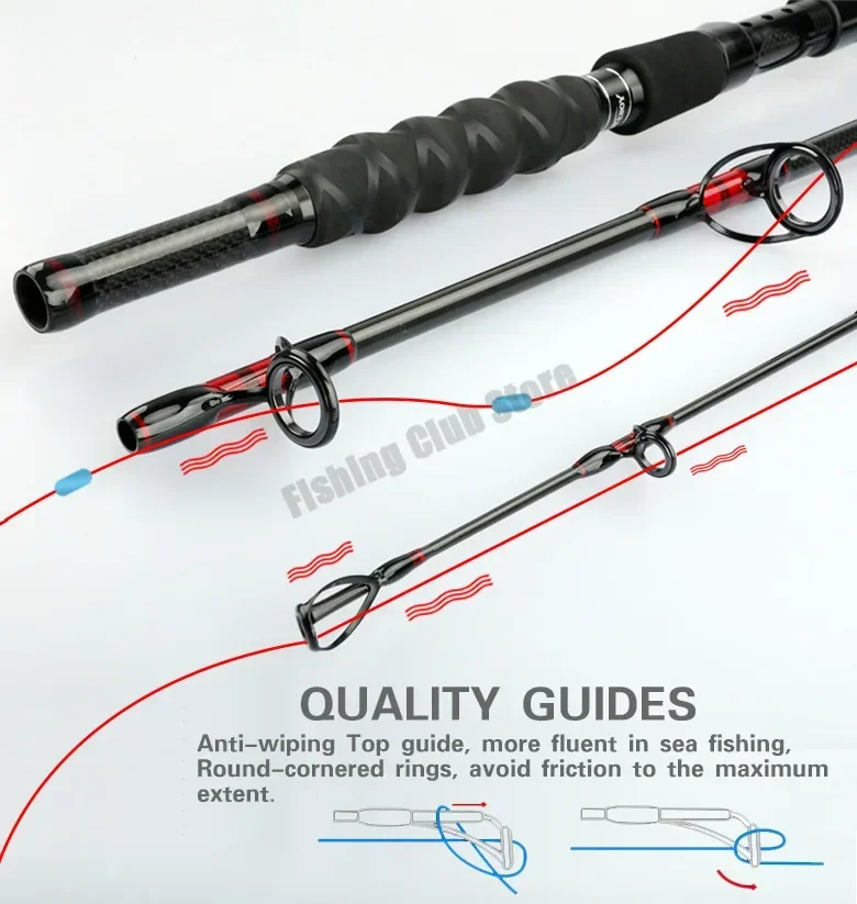 1.8m 2.1m 2.4m Barca di qualit - Fishing Rod Surf recensione e prezzo